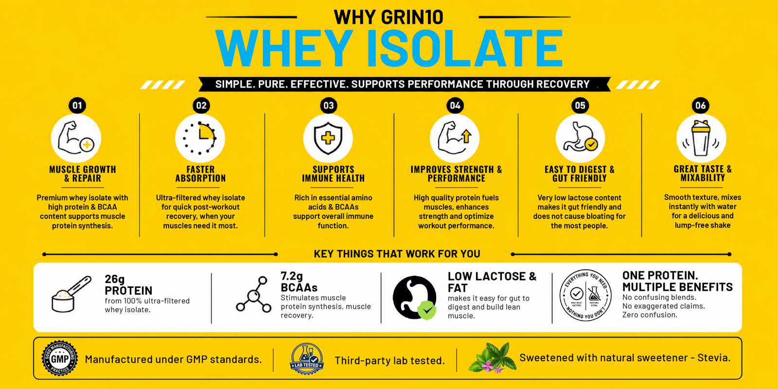 Grin10 Whey Isolate Protein Powder