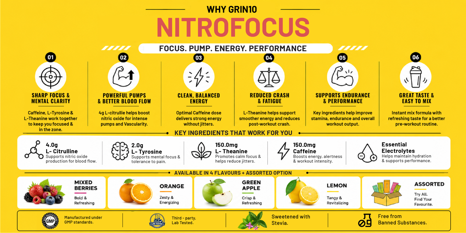 Grin10 NitroFocus pre workout supplement for focus energy endurance and workout performance