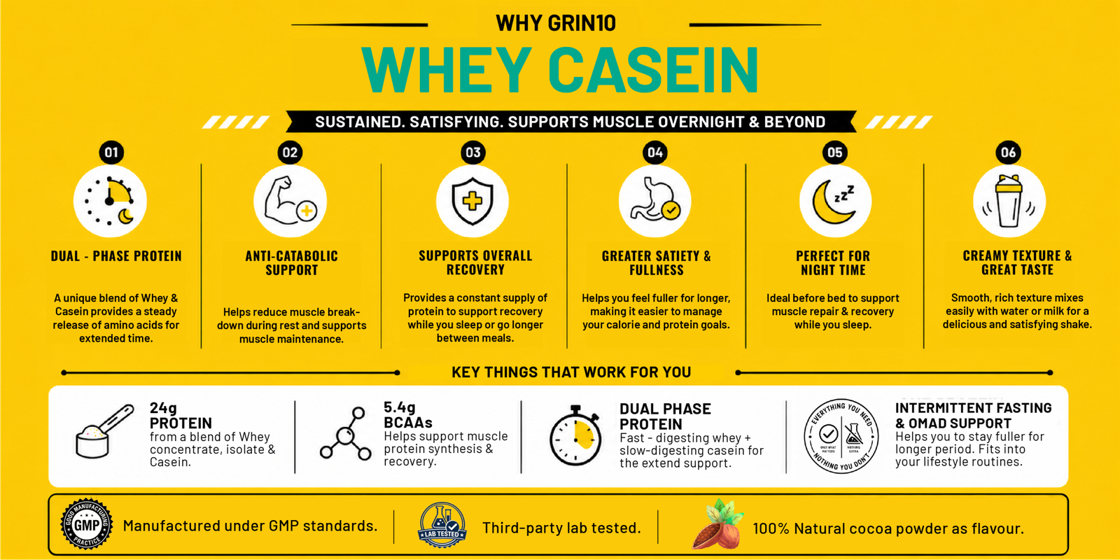 Grin10 Whey Casein dual phase protein for overnight muscle recovery and support
